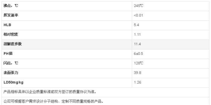 苯氧乙醇技术指标_700.jpg