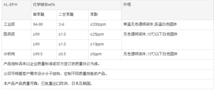 苯氧乙醇等级分类_700.jpg